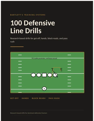 100 Defensive Line Drills ebook cover