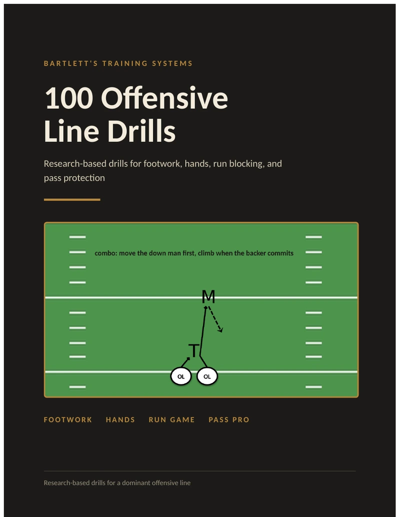 100 Offensive Line Drills ebook cover