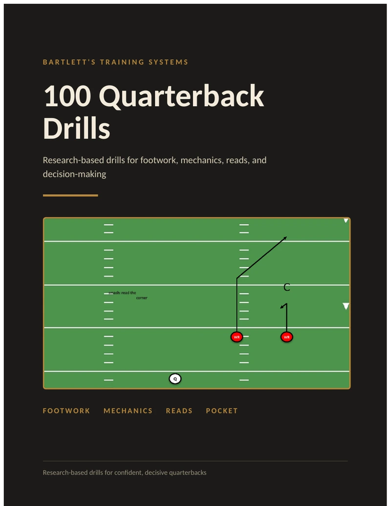 100 Quarterback Drills ebook cover