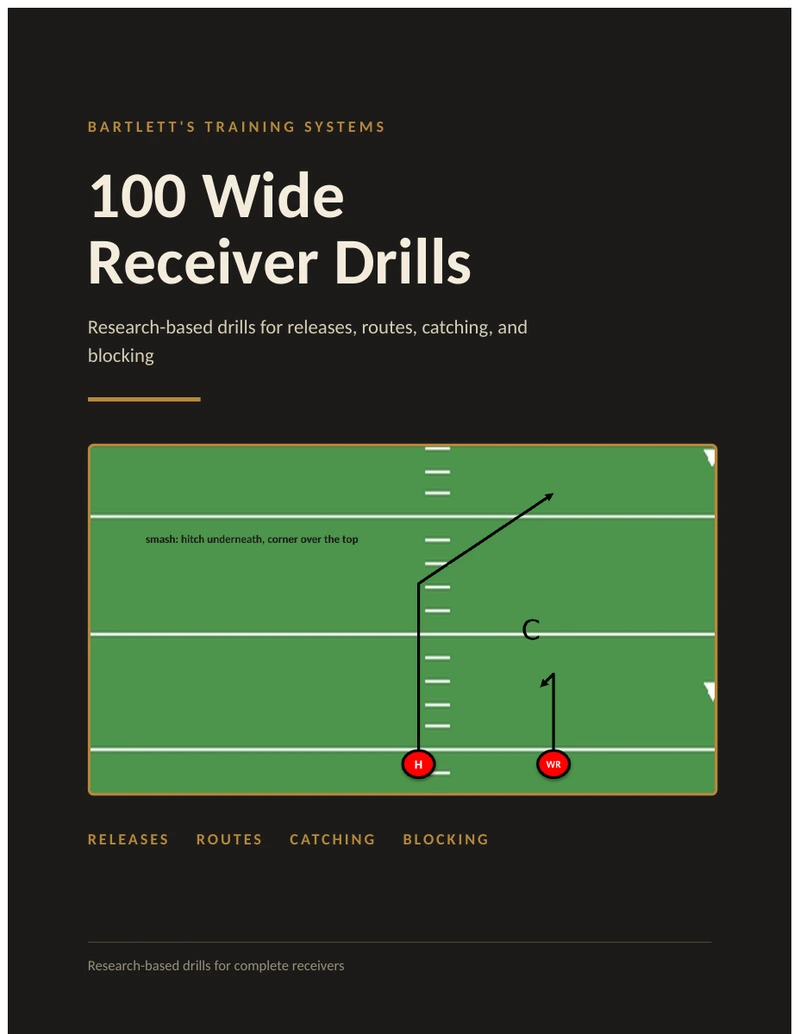 100 Wide Receiver Drills ebook cover